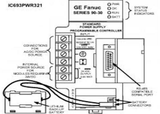 GE FANUC IC693PWR321 Automatisierung als Bestandteil von PLCS der Serien 90-30